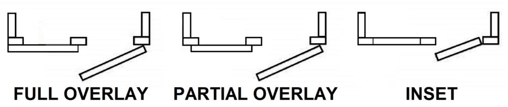 Soft Close Hinges How To Install On Any Cabinet Door